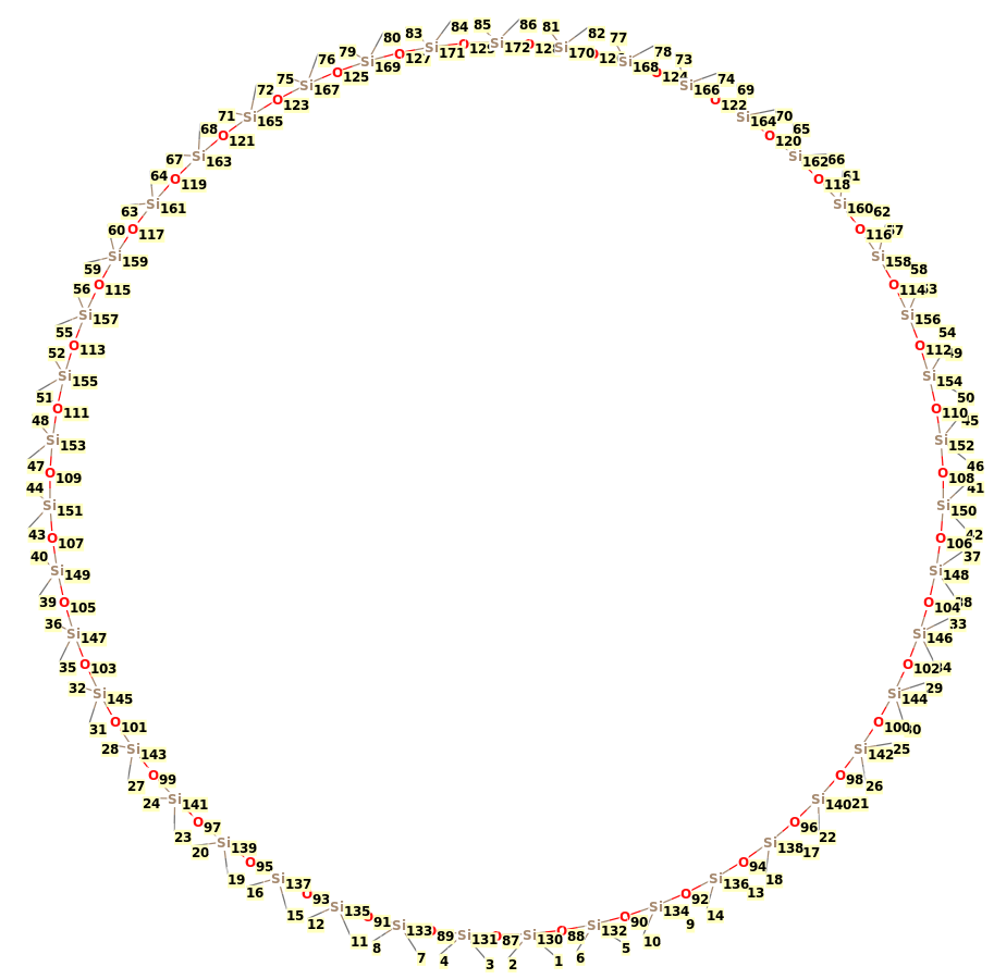 Image with canonical numbers derived from InChI string