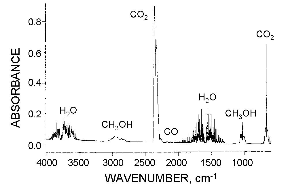 FTIR spectrum