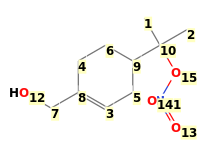 Image with canonical numbers derived from InChI string