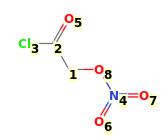 Image with canonical numbers derived from InChI string