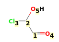 Image with canonical numbers derived from InChI string