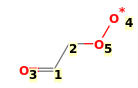 Image with canonical numbers derived from InChI string