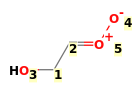 Image with canonical numbers derived from InChI string