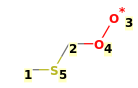 Image with canonical numbers derived from InChI string
