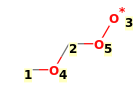 Image with canonical numbers derived from InChI string