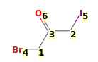 Image with canonical numbers derived from InChI string