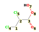 Image with canonical numbers derived from InChI string