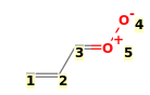 Image with canonical numbers derived from InChI string
