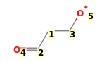 Image with canonical numbers derived from InChI string