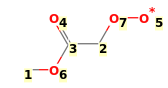 Image with canonical numbers derived from InChI string