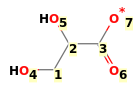 Image with canonical numbers derived from InChI string
