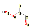 Image with canonical numbers derived from InChI string