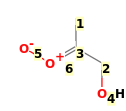 Image with canonical numbers derived from InChI string