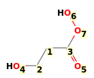 Image with canonical numbers derived from InChI string