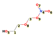 Image with canonical numbers derived from InChI string