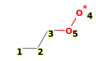 Image with canonical numbers derived from InChI string