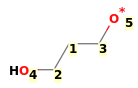 Image with canonical numbers derived from InChI string