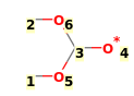 Image with canonical numbers derived from InChI string
