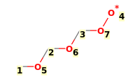 Image with canonical numbers derived from InChI string