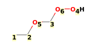 Image with canonical numbers derived from InChI string