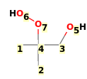 Image with canonical numbers derived from InChI string