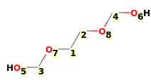 Image with canonical numbers derived from InChI string