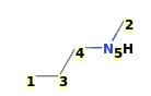 Image with canonical numbers derived from InChI string