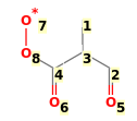 Image with canonical numbers derived from InChI string