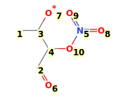 Image with canonical numbers derived from InChI string
