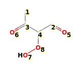 Image with canonical numbers derived from InChI string