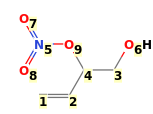 Image with canonical numbers derived from InChI string
