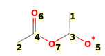 Image with canonical numbers derived from InChI string
