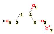 Image with canonical numbers derived from InChI string