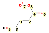 Image with canonical numbers derived from InChI string