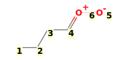 Image with canonical numbers derived from InChI string