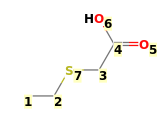 Image with canonical numbers derived from InChI string