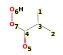 Image with canonical numbers derived from InChI string