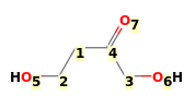 Image with canonical numbers derived from InChI string