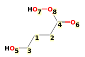 Image with canonical numbers derived from InChI string