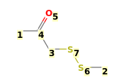 Image with canonical numbers derived from InChI string