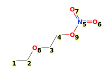 Image with canonical numbers derived from InChI string