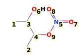 Image with canonical numbers derived from InChI string