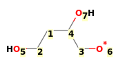 Image with canonical numbers derived from InChI string