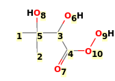 Image with canonical numbers derived from InChI string