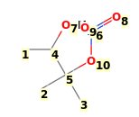 Image with canonical numbers derived from InChI string