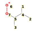 Image with canonical numbers derived from InChI string