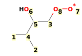 Image with canonical numbers derived from InChI string