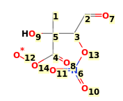 Image with canonical numbers derived from InChI string