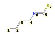 Image with canonical numbers derived from InChI string