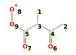 Image with canonical numbers derived from InChI string